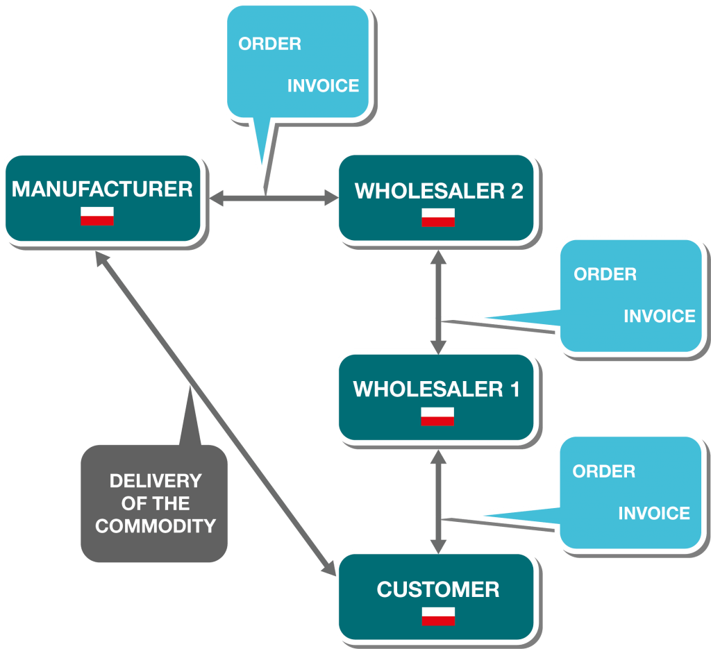 chain transactions
