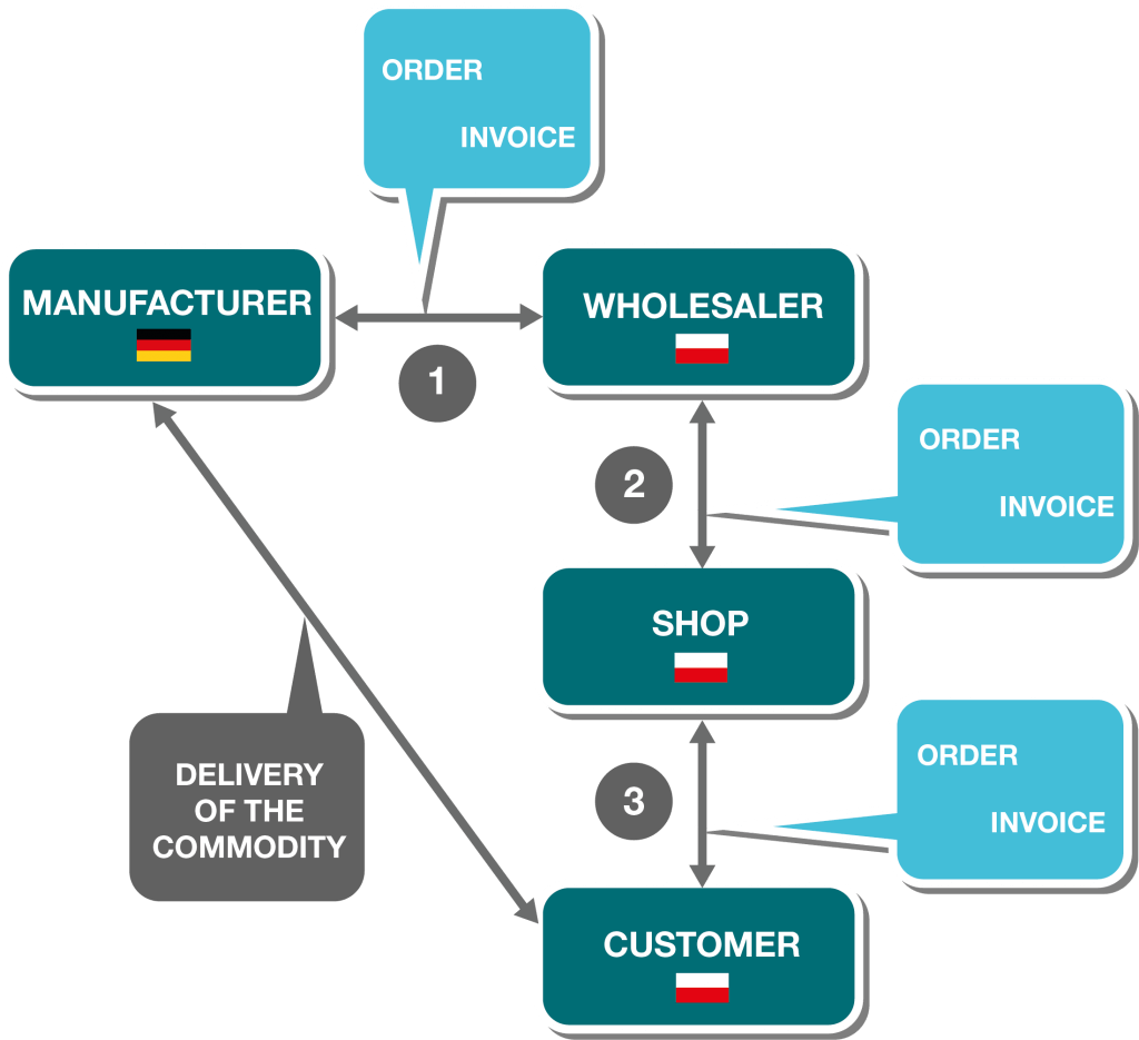 chain transactions