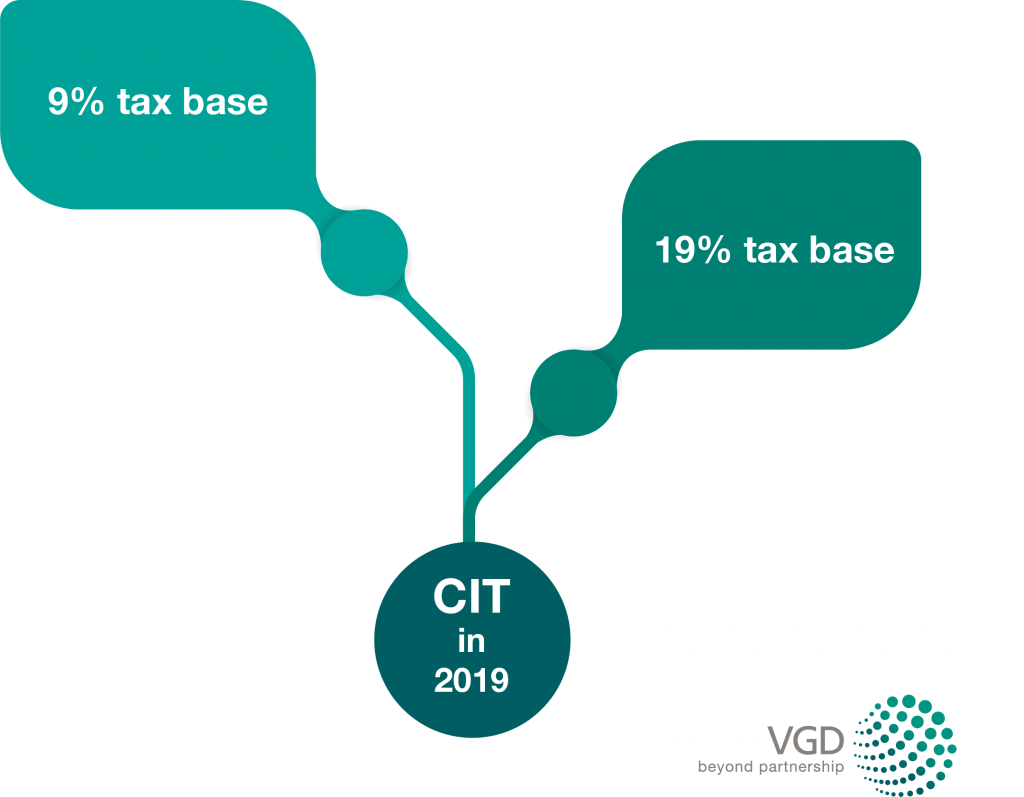 cit, corporate income tax in poland, reduced cit in poland, tax in poland,