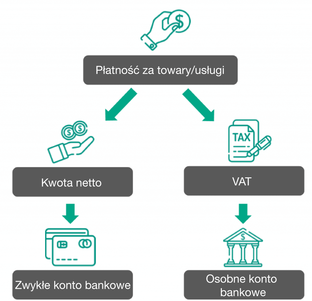 ikony VAT pieniądze płatność podzielona