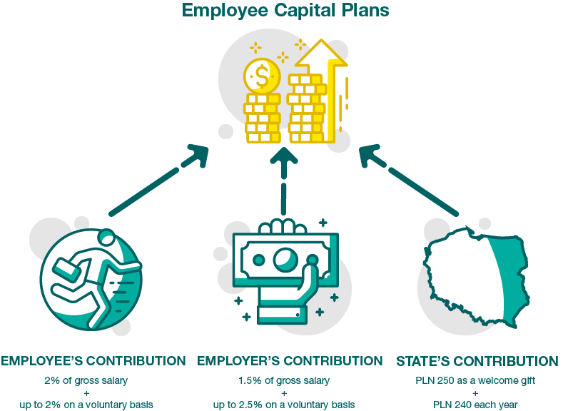 employee capital plans scheme